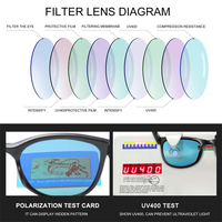 Lunettes de soleil sport polarisées de haute qualité 2026 avec verres PC, lunettes de mode pour hommes et femmes, protection extérieure, personnalisables