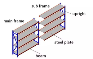 고하중용 창고 선반 유닛, 강철 재질, 부식 방지 볼트식 선반, 산업용 등급 보관 랙, 금속 팔레트 랙 - Product Image 2