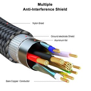 Cáp mở rộng <span class=keywords><strong>HDMI</strong></span> siêu tốc độ cao 0.5M 1m 1.5m 1.8M 2M mạ vàng <span class=keywords><strong>HDMI</strong></span> Extender Adapter cáp 8K 4K 48gbps Nam sang nữ - Product Image 3