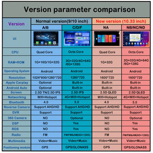 Pour <span class=keywords><strong>Peugeot</strong></span> <span class=keywords><strong>207</strong></span> 10.33 pouces QLED écran Headunit dispositif Double <span class=keywords><strong>2</strong></span> <span class=keywords><strong>Din</strong></span> voiture stéréo GPS Navigation <span class=keywords><strong>Android</strong></span> <span class=keywords><strong>autoradio</strong></span> - Product Image 5