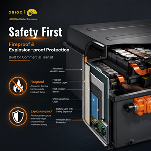Paket Baterai Lithium EV Tahan Lama dan Tertutup Rapat, Didukung Garansi 5 Tahun dan Output Kontinu yang Stabil - Product Image 3