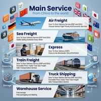 Agente de Compras y Control de Calidad en China para Envíos DDP Globales a Amazon, Shopify, TikTok y eBay con Almacenamiento Gratuito
