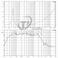 Subwoofer professionnel de 18 pouces 2400W 8 Ohm pour scène audio, avec boîtier métallique et bobinage en cuivre, OEM