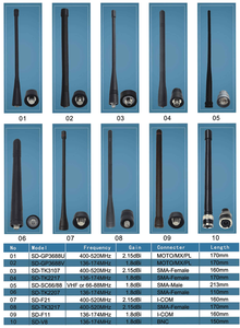 เสาอากาศวิทยุแฮม 33 ซม./12.99 นิ้ว VHF UHF 144/430mHz แบบพับได้ BNC SMAs คอห่าน เสาอากาศแบบยุทธวิธีสำหรับวิทยุสื่อสารแบบพกพา Baofeng - Product Image 6