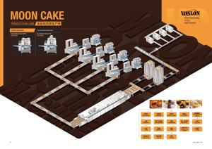Opération facile Ligne de production de pâte feuilletée à faible coût Machine de fabrication de pâtisserie entièrement automatique Ligne de fabrication de pâtisserie pour une utilisation en usine - Product Image 6