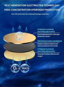 <span class=keywords><strong>Dr</strong></span>. Wa kunden spezifisches Logo 1000ml Wasserstoff-Plastik wasser flaschen Bester tragbarer Wasserstoff-Wasser flaschen generator 2025 - Product Image 4