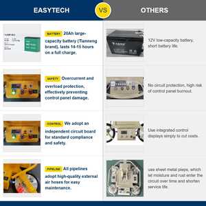 מעלית ואקום מקצועית לשימוש פנים, דגם 2026 Easytech OEM, בעלת הספק גבוה, חיתוך אופקי, חיתוך מהיר של פלטות, חיתוך טבעות מעוקלות, חיתוך PVC, חיתוך גרניט יחיד, סיטונאי. - Product Image 5