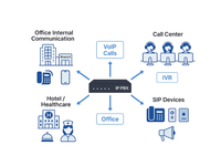 Passerelle VoIP pour téléphone IP sans fil avec prise en charge SIP/TCP, 8 interfaces FXS, en promotion