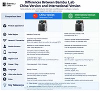 Imprimante 3D Bamboo Lab H2C Combo 7 couleurs, double buse, Hotend Vortek, WiFi, Caméra IA Cloud, Version Globale, Sans Verrouillage, CE