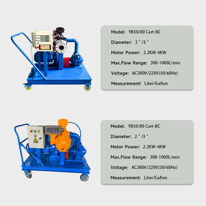 Насосы самовсасывающие роторно-лопастные серии Zsyb с регулируемыми предохранительными клапанами высокого давления, однофазным двигателем, для перекачки масла, 2, 2.5, <span class=keywords><strong>3</strong></span> дюйма - Product Image 5