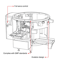 Machine d'emballage rotative GDS350B-08 pour sachets préformés à quatre soudures, remplisseuse à vis sans fin pour poudre, capacité ≤50 sacs/min, pour assaisonnements et poudres