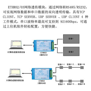ETHR02 ETHR03 2 portlu RS485/RS232 RJ45 Ethernet dönüştürücü tcp/ip <span class=keywords><strong>IoT</strong></span> modülü DIN ray monte edilebilir - Product Image 3