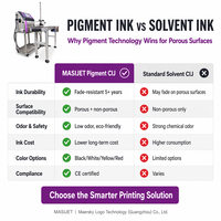 Staal Aluminium Metaalplaat Pigment Inkjet CIJ Printer Permanente industriële codering