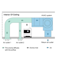 Diffuseur d'huiles essentielles en métal, connexion intelligente à l'application HVAC, distributeur d'air, diffuseur d'arômes pour hôtel, maison, bureau