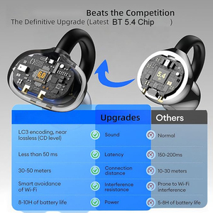 Auriculares Inalámbricos OWS con Traducción de Idiomas por IA, Bluetooth 5.4, Auriculares Intrauditivos en Tiempo Real con Pantalla LED, Productos de Tendencia - Product Image 6