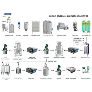 多功能葡萄糖酸钠生产线，可定制功能，可量身定制生产