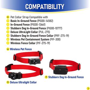 สายรัดคอสุนัขแบบเปลี่ยนได้ Sxkxm สีแดง ไนลอน ปรับได้ 2 รู สำหรับระบบรั้วไร้สาย PetSafe In Ground - Product Image 3