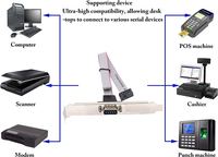 Ordinateur série DB9 mâle RS232 COM Port vers IDC 10 broches câble DB9 à 10Pin carte mère en-tête montage sur panneau support de Port série