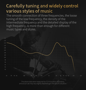 หูฟัง <span class=keywords><strong>CCA</strong></span> <span class=keywords><strong>C12</strong></span> รุ่นใหม่ 12 ยูนิต เสียงไฮไฟ เบสหนัก 5BA+1DD วัสดุโลหะและพลาสติก หูฟังไฮบริด สำหรับการแสดงบนเวที แบบมีสาย - Product Image 5