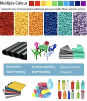 Masterbatch de couleur PA, couleurs assorties (Rouge/Jaune/Orange/Vert/Bleu/Violet/Blanc/Noir), Marque Meijv, Dispersion uniforme, Forte performance