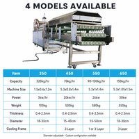 Machine automatique de fabrication de tortillas, papads, momos, empanadas, rotis et chapatis avec chauffage électrique et bande transporteuse continue