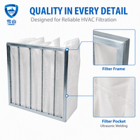 Filtre à air en fibre synthétique pour système de ventilation commercial AHU, fourni par l'usine