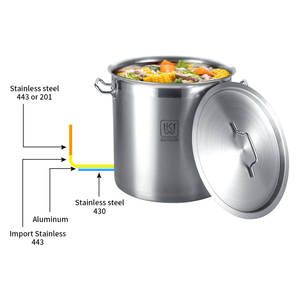 Nồi nấu công nghiệp chất lượng cao 6L-400L, dày 0.8-12MM, dùng được với bếp gas, bếp từ, chống dính, nồi lớn có hai quai - Product Image 2