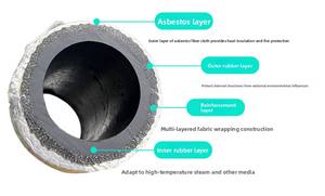 للبيع بالجملة أسبستوس مثبط للحريق ، أكمام حماية كابلات مغلفة بالأسبستوس ومبردة من القماش المعزول بالماء - Product Image 6