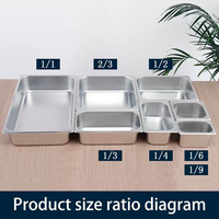 Prix de gros Style européen Gastronorm Pan en acier inoxydable 201 taille standard 1/4 GN Pan Container