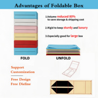 Emballage cadeau personnalisé de luxe avec fermeture magnétique, revêtement UV, boîtes rectangulaires recyclables pour bougies de mariage