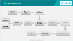 Mimtech Odm 6Mm Micro-Transmissie Lage Ruis Snelheidsreductiemiddel Planetaire Versnellingsbak Stepper Elektromotor Voor Camera Flip-Apparaat - Product Image 6