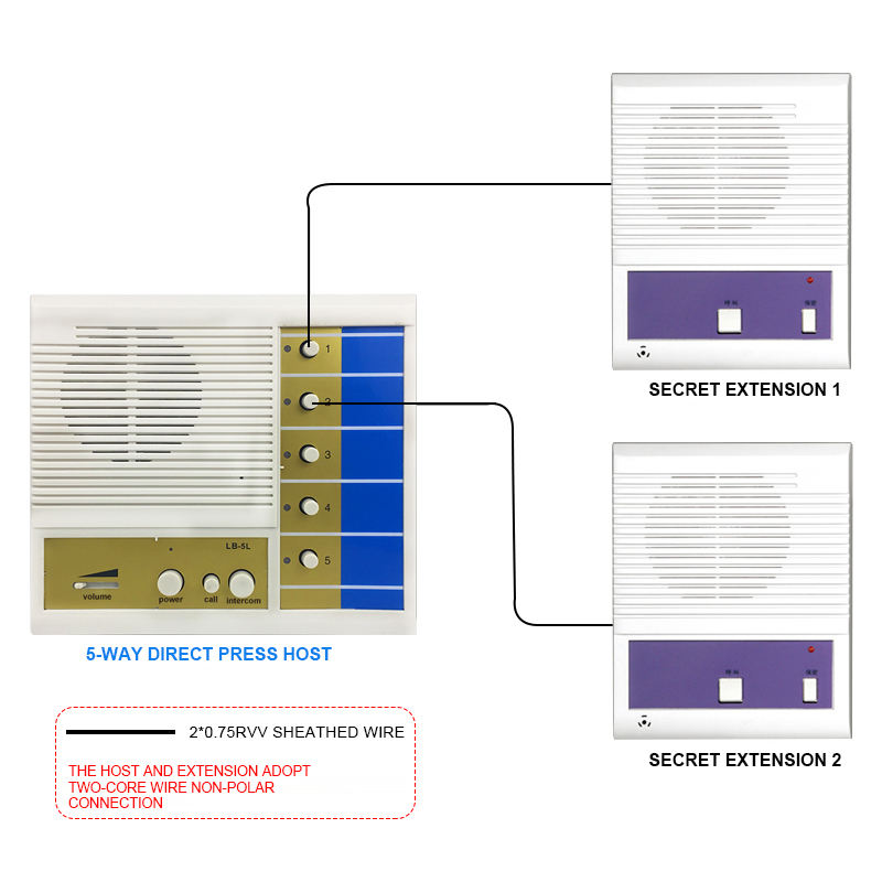 Hôte 5 canaux + extension Secret 2