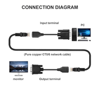 Adaptateur de câble d'extension Ethernet LAN DB9 RS232 vers RJ45, port série femelle DB9 9 broches vers RJ45 CAT5 CAT6, vente chaude