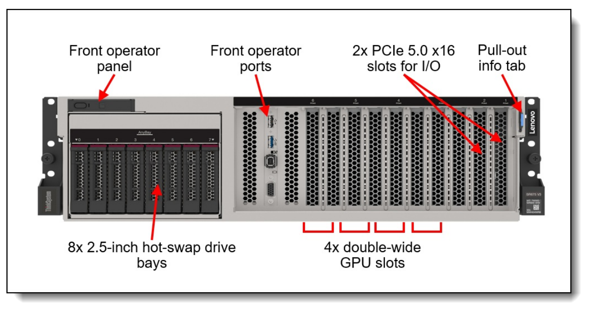 Cheapest  Server ThinkSystem SR675 V3 EPYC 9374F 3U 3.85GHz  Server Rack