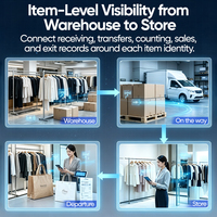 All-in-one FYJ Ishop Multi-language Customizable ERP & Inventory Management Software Real-time Stock Control Solution