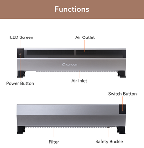 CANAAN Avalon 3 37.5TH/S ที่มี800W พลังงานต่ำเงียบบ้าน CRYPTO Miner Avalon MINI 3 - Product Image 3