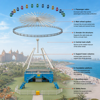 Grande Roue Commerciale FW-30M Nova Rides pour Parc d'Attractions - Prix de Gros - Hauteur de la Grande Roue