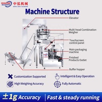 Machine d'emballage et de remplissage entièrement automatique pour granulés, sachets préformés à fermeture éclair, céréales, aliments, noix, machine d'emballage Doypack
