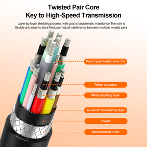 A283-1 sấm sét 4 loại C PD 100W Cáp dữ liệu tốc độ cao 8K 240W sạc nhanh 40g Cáp <span class=keywords><strong>USB</strong></span> từ Nam sang nam - Product Image 6