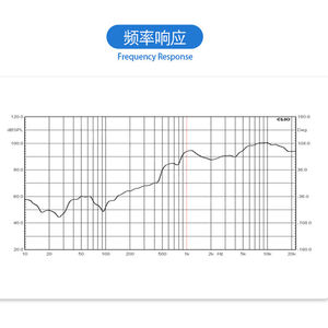 4オーム8オーム3W 2W 3525/2535空洞スピーカーBOXオーディオスピーカーノートブック用コンピュータ超薄型 - Product Image 6