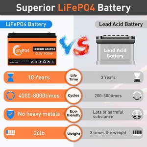 ก้อนแบตเตอรี่ Lifepo4 100AH 12.8โวลต์ LIFePO4แบตเตอรี่สำหรับเก็บพลังงานสำหรับระบบสุริยะแบตเตอรี่ลิเธียมเหล็ก12โวลต์ - Product Image 4
