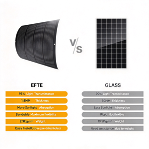 Panneaux solaires flexibles légers et haute efficacité <span class=keywords><strong>Sunpower</strong></span> de Chine, 200W, 280W, 300W, <span class=keywords><strong>375W</strong></span>, 500W, 475W, en vente - Product Image 2