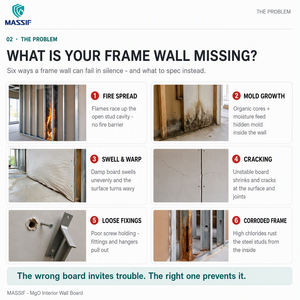 <span class=keywords><strong>Panneau</strong></span> mural SIP 4 x 8 pieds pour applications de construction en ossature bois et en acier léger pour les distributeurs et les importateurs - Product Image 3