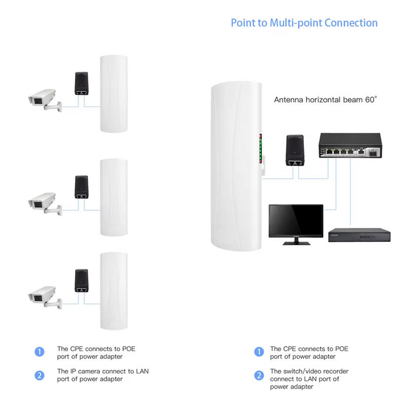 Mosslink 5,8 Ghz al aire libre 5KM de largo alcance punto de
