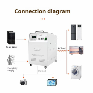 Sistema de generación de energía fotovoltaica con batería integrada Solar de alta potencia de 1000W, fuente de alimentación de almacenamiento de energía móvil portátil para exteriores - Product Image 5