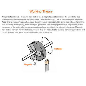 Débitmètre d'eau magnétique à effet Hall KOLAS FHS-3P-3T150-DN40 avec rotor en POM, DN40, sortie impulsionnelle, 3-150 LPM - Product Image 4
