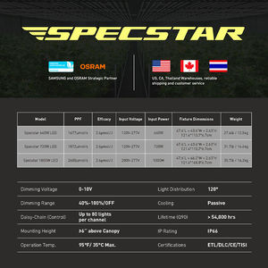 โคมไฟ LED 4by4โตแบบหรี่แสงได้สำหรับพืชในร่มโซ่เดซี่แบบเต็มสเปกตรัมสำหรับการทำฟาร์มแนวตั้ง645ฟุต - Product Image 6