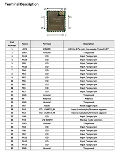 מודול תקשורת לורה בגודל קטן Cansec LRW32BH-HA/UA-C ST-STM32WLE מודול הילוכים לורה