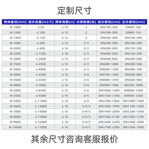 Integrated Booster Pump Station Hbgbz-2000 1200mm Filtration Wastewater Treatment Equipment - Product Image 3