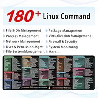 Tapis de souris en caoutchouc avec commandes Linux - 180+ commandes - Tapis de bureau - Raccourcis pour programmeurs - Tapis de souris Excel taille XXL - Tableau de raccourcis